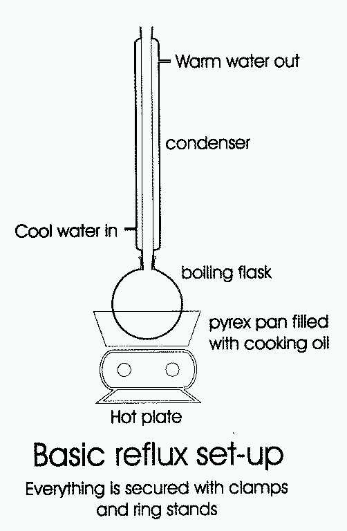 Diagram_of_reaction_vessel_with_reflux_condenser.