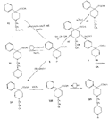 Full size image: 9 kB, Flow sheet 2 (Synthesis of certain of the compounds listed in table 1)