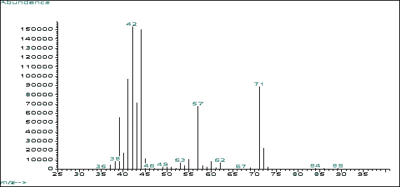 chart showing The Mass Spectrum of BD Standard