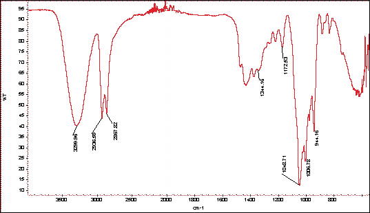 chart showing The FTIR/ATR Spectrum of BD Standard.