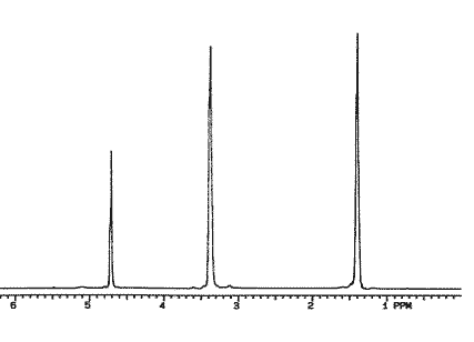 chart showing The Proton NMR spectra of BD standard in CDCl3.