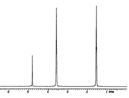 chart showing The Proton NMR spectra of BD in D2O.
